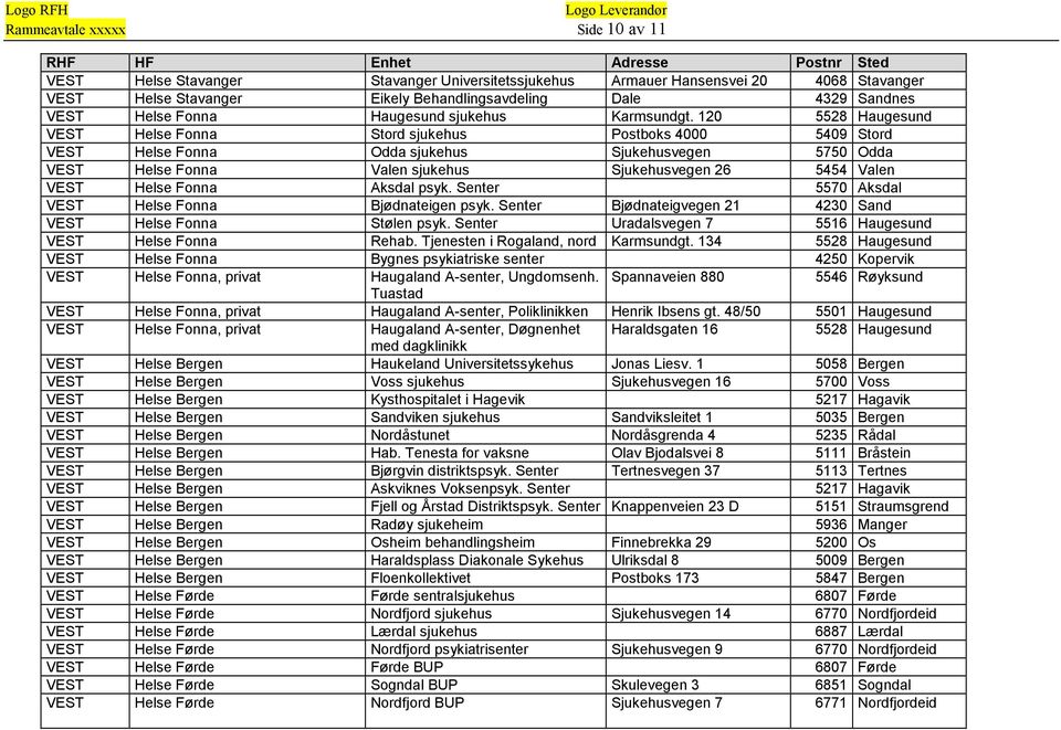 120 5528 Haugesund VEST Helse Fonna Stord sjukehus Postboks 4000 5409 Stord VEST Helse Fonna Odda sjukehus Sjukehusvegen 5750 Odda VEST Helse Fonna Valen sjukehus Sjukehusvegen 26 5454 Valen VEST