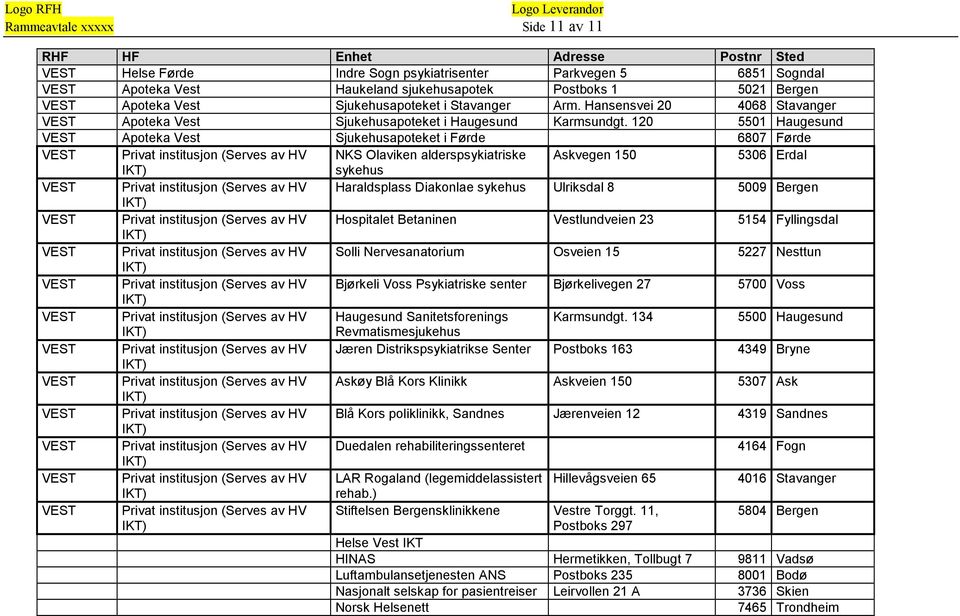 120 5501 Haugesund VEST Apoteka Vest Sjukehusapoteket i Førde 6807 Førde VEST Privat institusjon (Serves av HV NKS Olaviken alderspsykiatriske Askvegen 150 5306 Erdal sykehus VEST Privat institusjon