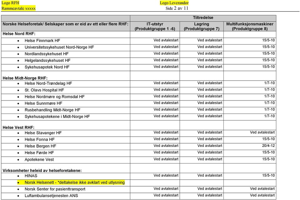Ved avtalestart Ved avtalestart 15/5-10 Helgelandssykehuset HF Ved avtalestart Ved avtalestart 15/5-10 Sykehusapotek Nord HF Ved avtalestart Ved avtalestart 15/5-10 Helse Midt-Norge RHF: Helse