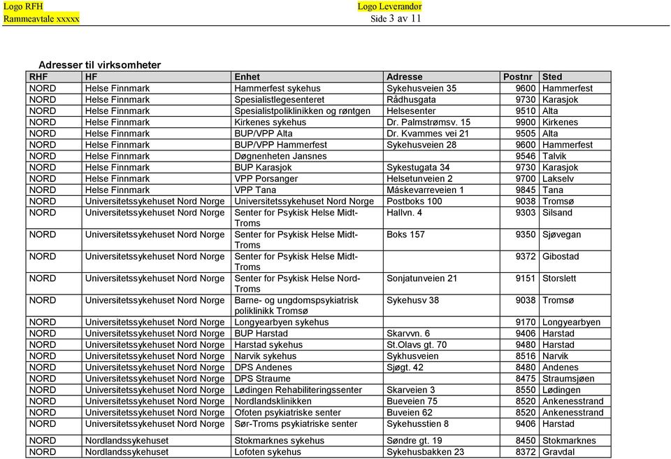 Kvammes vei 21 9505 Alta NORD Helse Finnmark BUP/VPP Hammerfest Sykehusveien 28 9600 Hammerfest NORD Helse Finnmark Døgnenheten Jansnes 9546 Talvik NORD Helse Finnmark BUP Karasjok Sykestugata 34