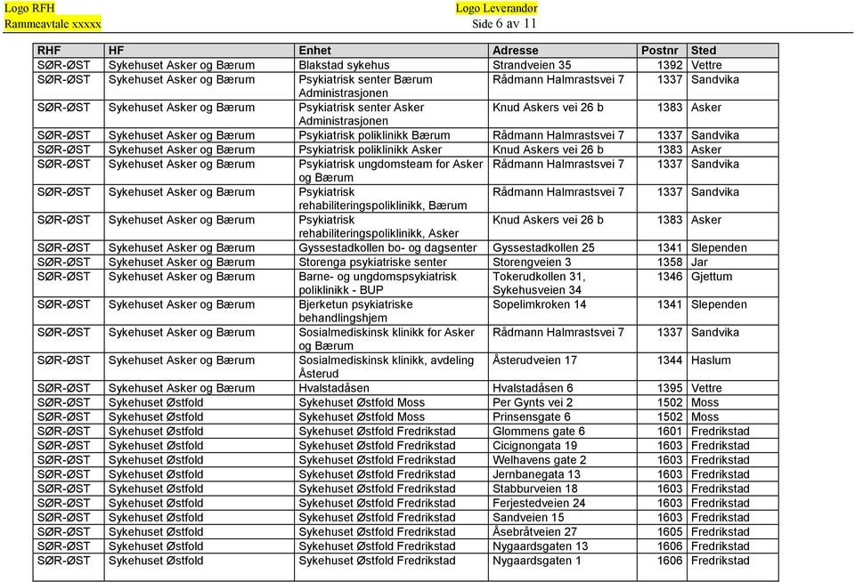 Rådmann Halmrastsvei 7 1337 Sandvika SØR-ØST Sykehuset Asker og Bærum Psykiatrisk poliklinikk Asker Knud Askers vei 26 b 1383 Asker SØR-ØST Sykehuset Asker og Bærum Psykiatrisk ungdomsteam for Asker