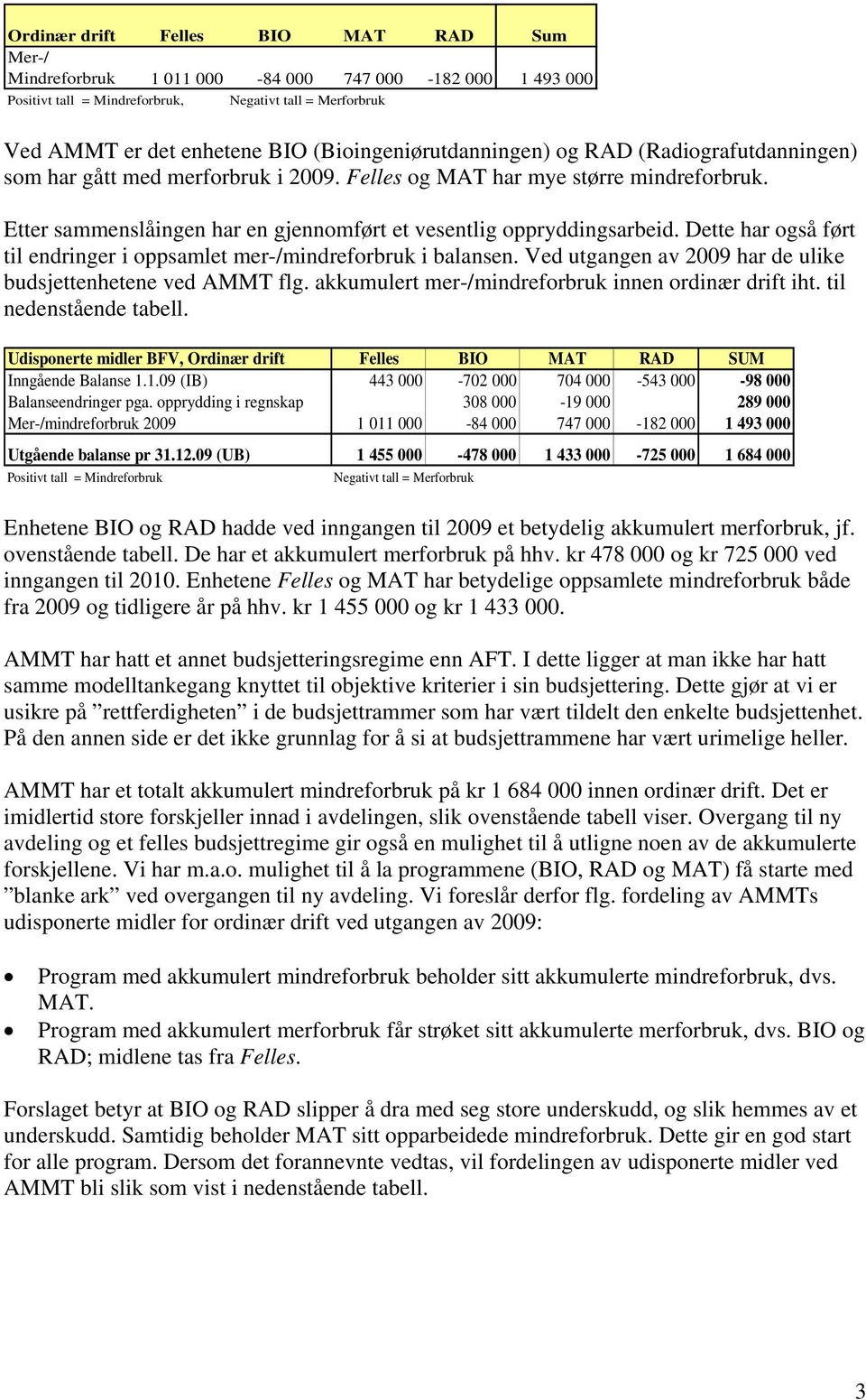 Etter sammenslåingen har en gjennomført et vesentlig oppryddingsarbeid. Dette har også ført til endringer i oppsamlet mer-/mindreforbruk i balansen.