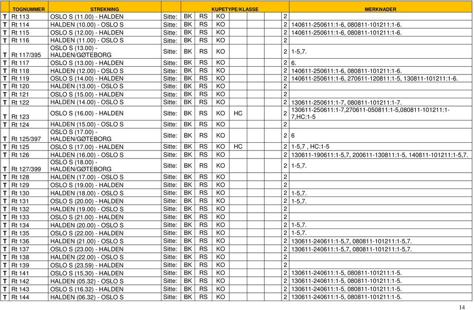 00) - T Rt 117/395 HALDEN/GØTEBORG Sitte: BK RS KO 2 1-5,7. T Rt 117 OSLO S (13.00) - HALDEN Sitte: BK RS KO 2 6. T Rt 118 HALDEN (12.