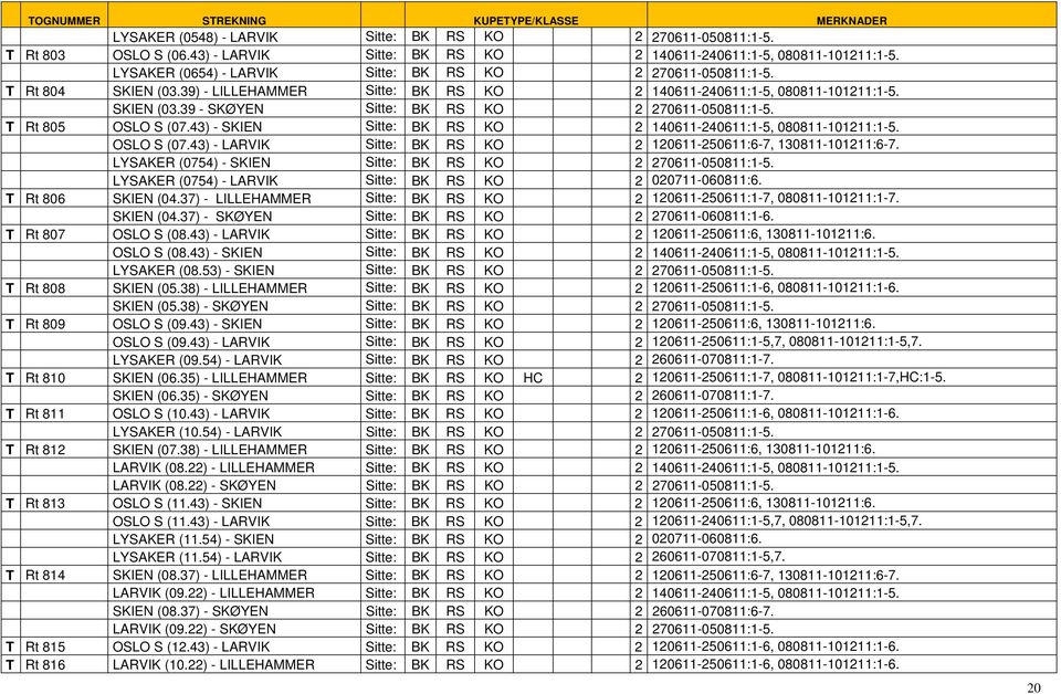 T Rt 805 OSLO S (07.43) - SKIEN Sitte: BK RS KO 2 140611-240611:1-5, 080811-101211:1-5. OSLO S (07.43) - LARVIK Sitte: BK RS KO 2 120611-250611:6-7, 130811-101211:6-7.