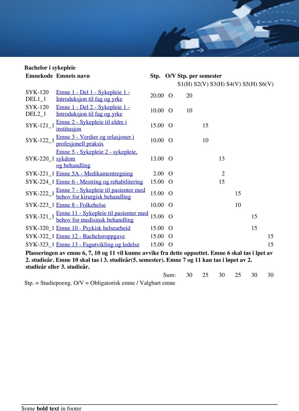 00 O 15 Emne 3 - Verdier og relasjoner i SYK-122_1 profesjonell praksis 10.00 O 10 Emne 5 - Sykepleie 2 - sykepleie, SYK-220_1 sykdom 13.00 O 13 og behandling SYK-221_1 Emne 5A - Medikamentregning 2.