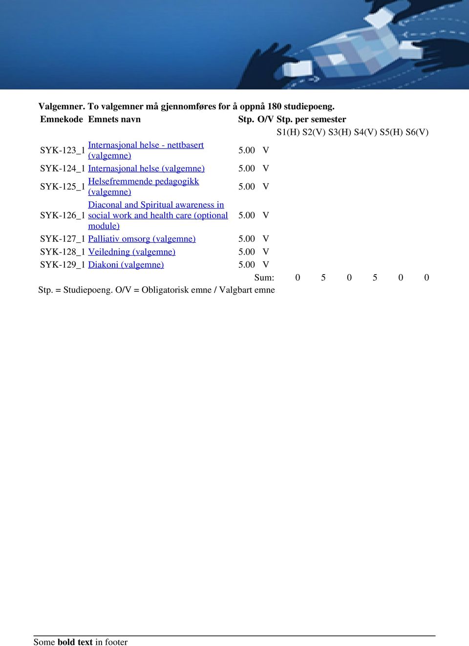 00 V Helsefremmende pedagogikk SYK-125_1 (valgemne) 5.00 V Diaconal and Spiritual awareness in SYK-126_1 social work and health care (optional 5.