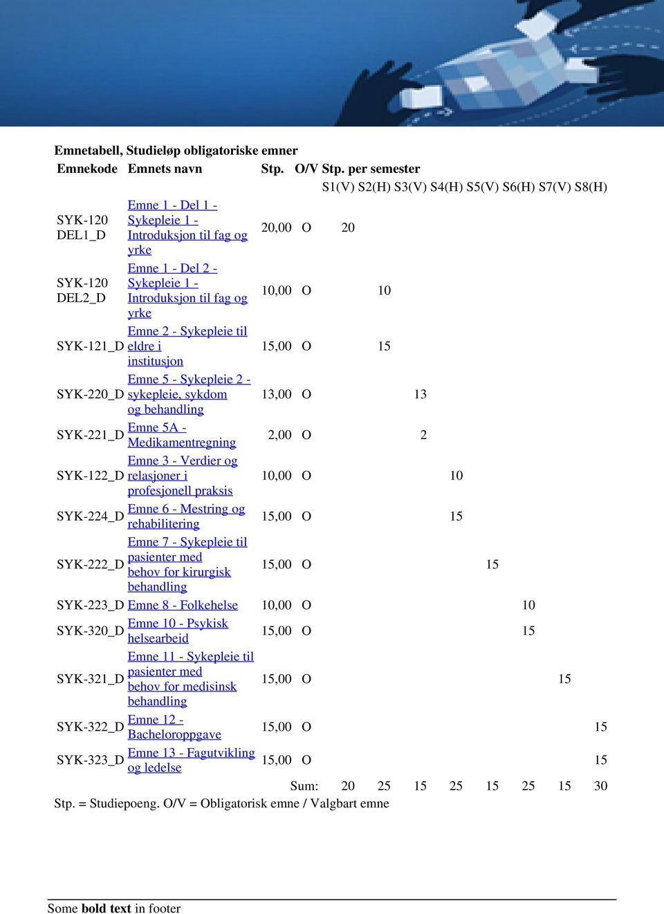 fag og yrke Emne 1 - Del 2 - Sykepleie 1 - Introduksjon til fag og yrke Emne 2 - Sykepleie til eldre i institusjon Emne 5 - Sykepleie 2 - sykepleie, sykdom og behandling Emne 5A - Medikamentregning