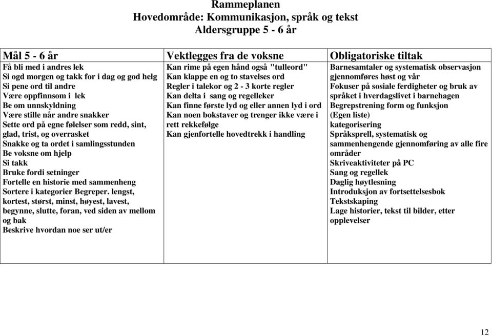 Be voksne om hjelp Si takk Bruke fordi setninger Fortelle en historie med sammenheng Sortere i kategorier Begreper.