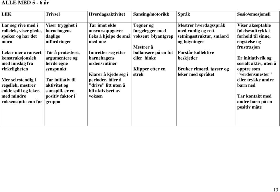 egne synspunkt Tar initiativ til aktivitet og samspill, er en positiv faktor i gruppa Tar imot ekle ansvarsoppgaver f.