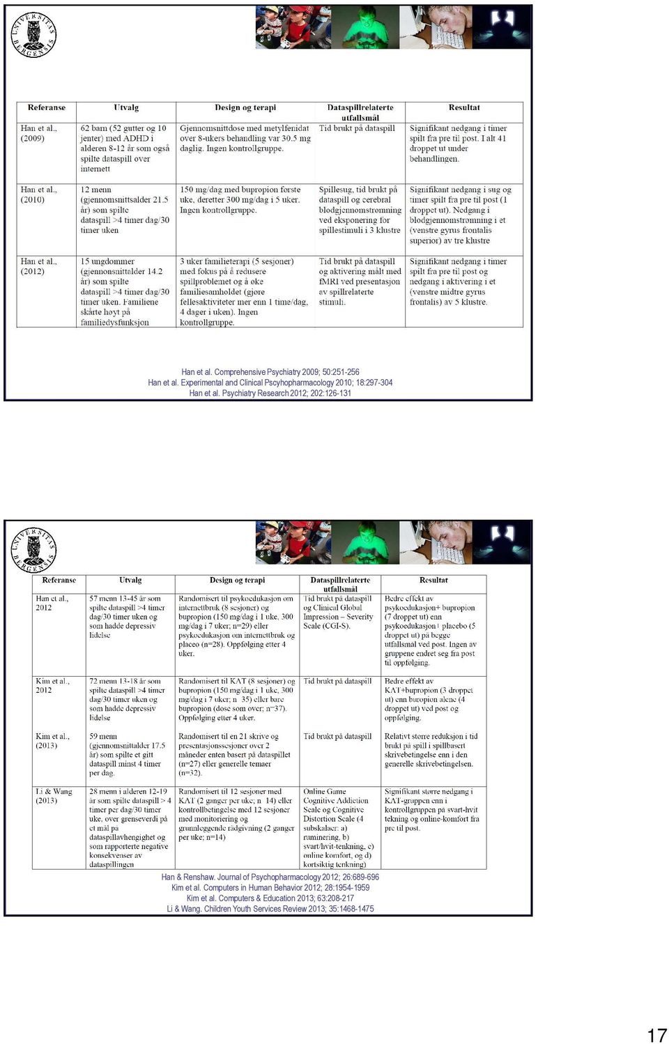 Psychiatry Research 2012; 202:126-131 Han & Renshaw.