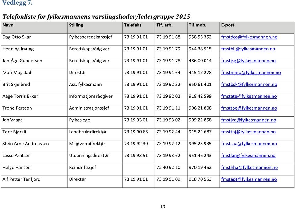 no Jan-Åge Gundersen Beredskapsrådgiver 73 19 91 01 73 19 91 78 486 00 014 fmstjsg@fylkesmannen.no Mari Mogstad Direktør 73 19 91 01 73 19 91 64 415 17 278 fmstmmo@fylkesmannen.no Brit Skjelbred Ass.