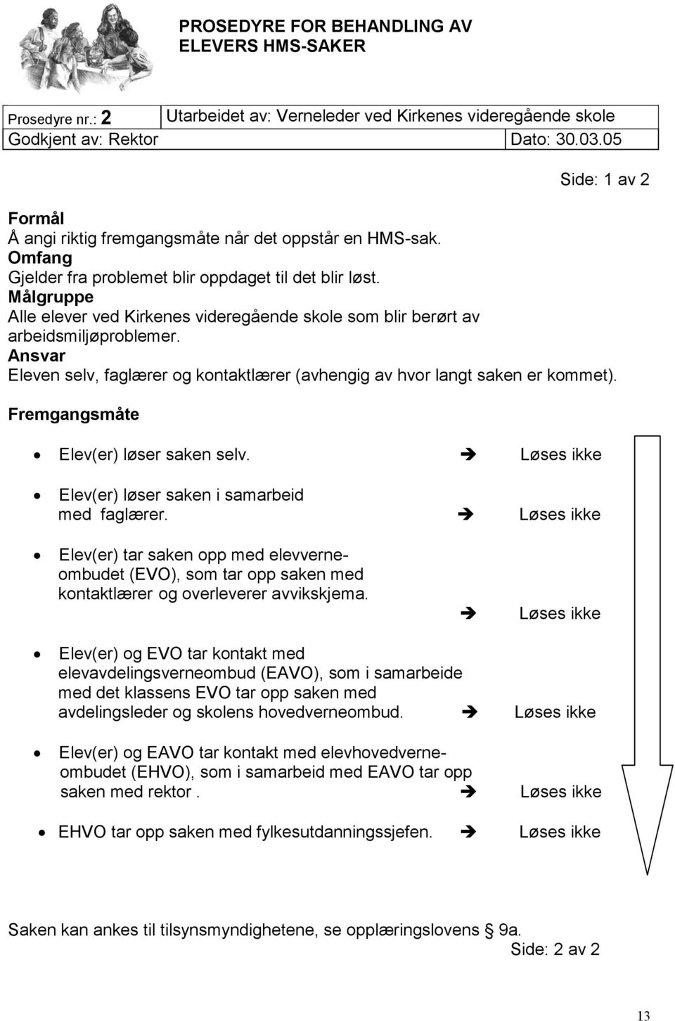 Målgruppe Alle elever ved Kirkenes videregående skole som blir berørt av arbeidsmiljøproblemer. Ansvar Eleven selv, faglærer og kontaktlærer (avhengig av hvor langt saken er kommet).