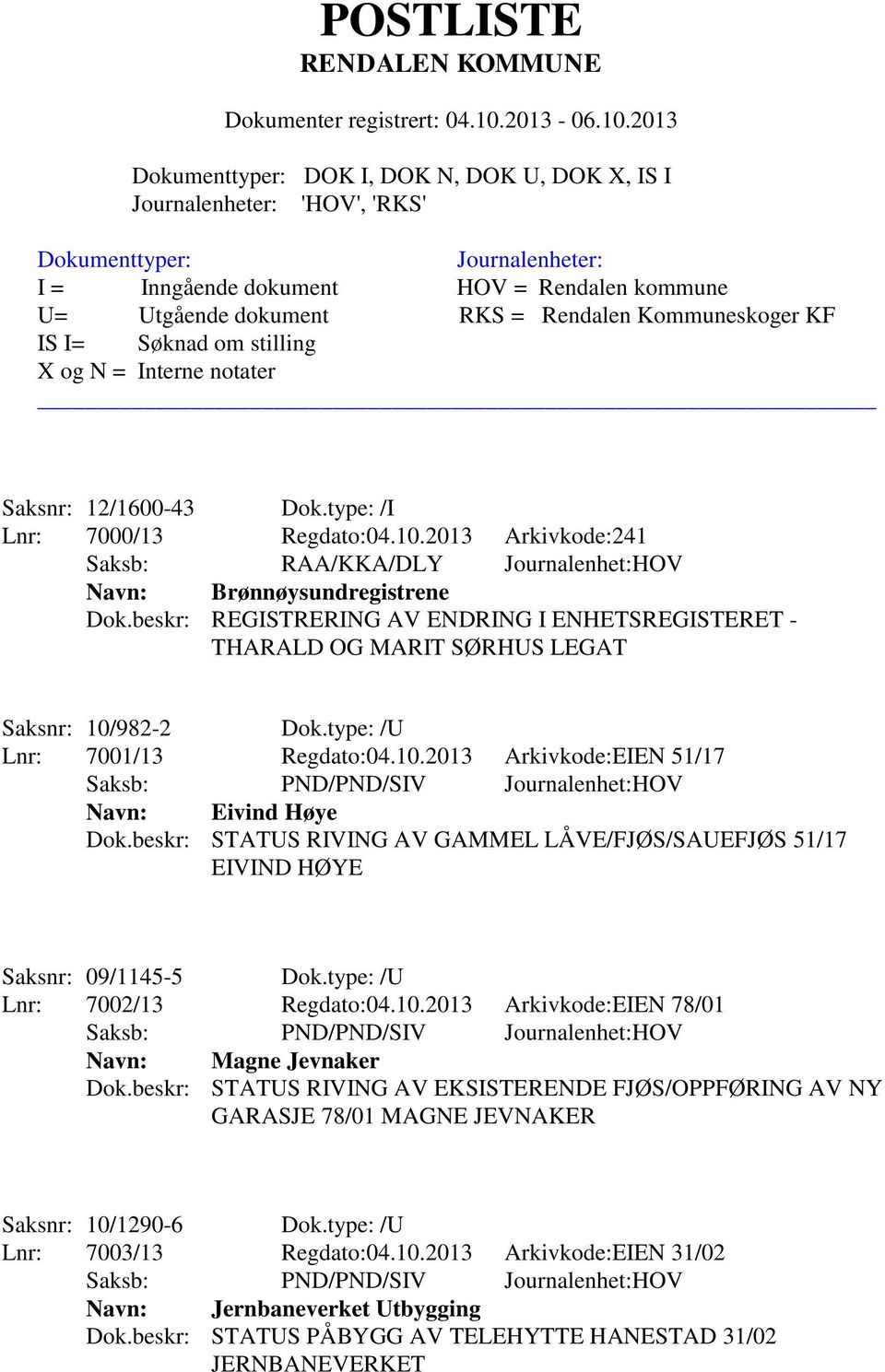 beskr: STATUS RIVING AV GAMMEL LÅVE/FJØS/SAUEFJØS 51/17 EIVIND HØYE Saksnr: 09/1145-5 Dok.type: /U Lnr: 7002/13 Regdato:04.10.2013 Arkivkode:EIEN 78/01 Navn: Magne Jevnaker Dok.