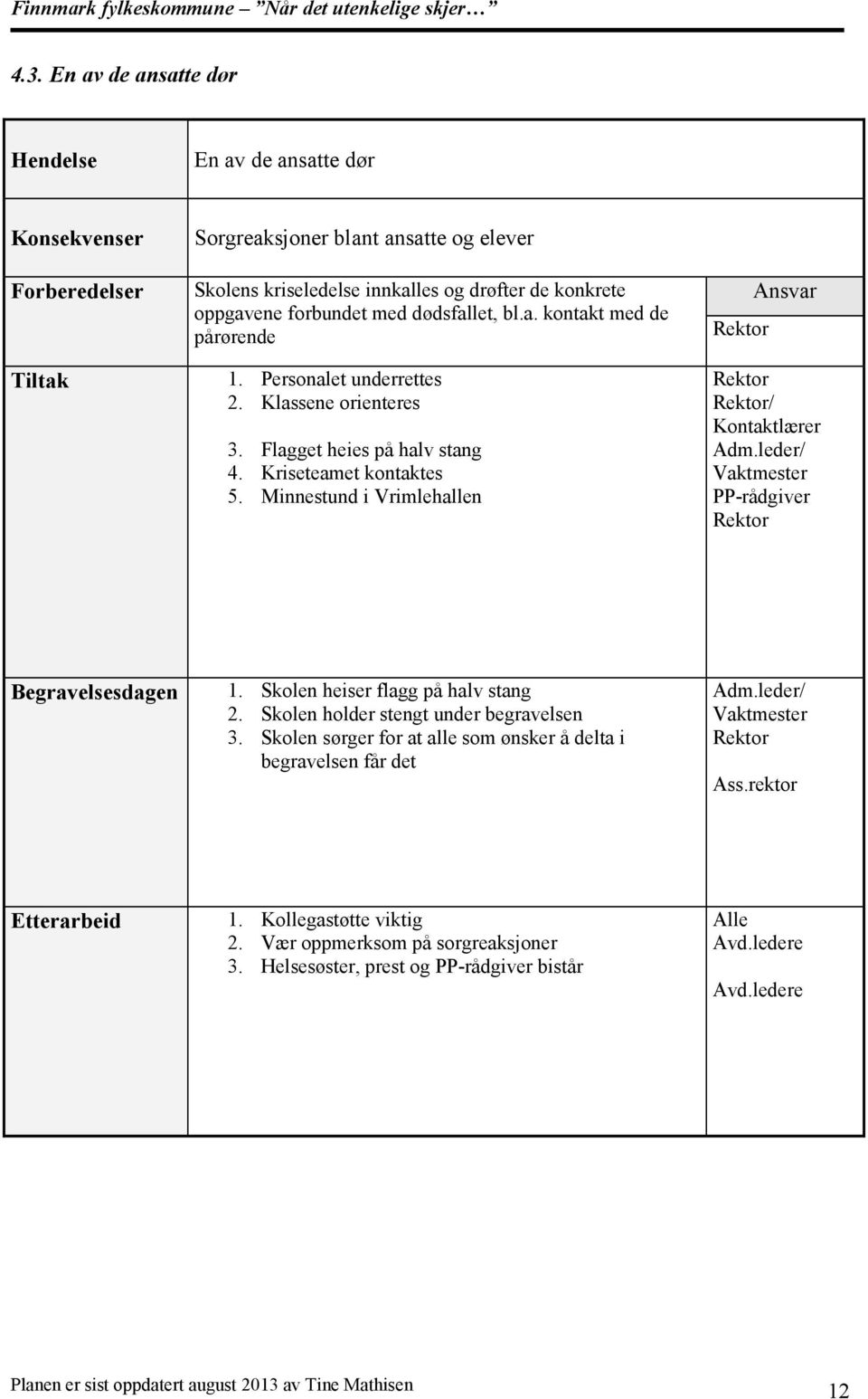 Minnestund i Vrimlehallen Ansvar / Kontaktlærer Adm.leder/ Vaktmester PP-rådgiver Begravelsesdagen 1. Skolen heiser flagg på halv stang 2. Skolen holder stengt under begravelsen 3.