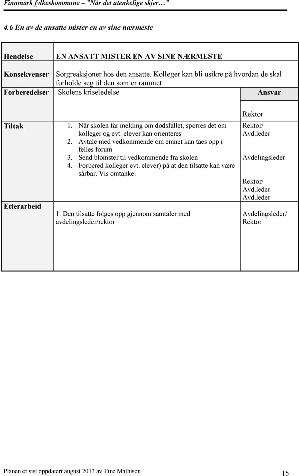 Når skolen får melding om dødsfallet, spørres det om kolleger og evt. elever kan orienteres 2. Avtale med vedkommende om emnet kan taes opp i felles forum 3.