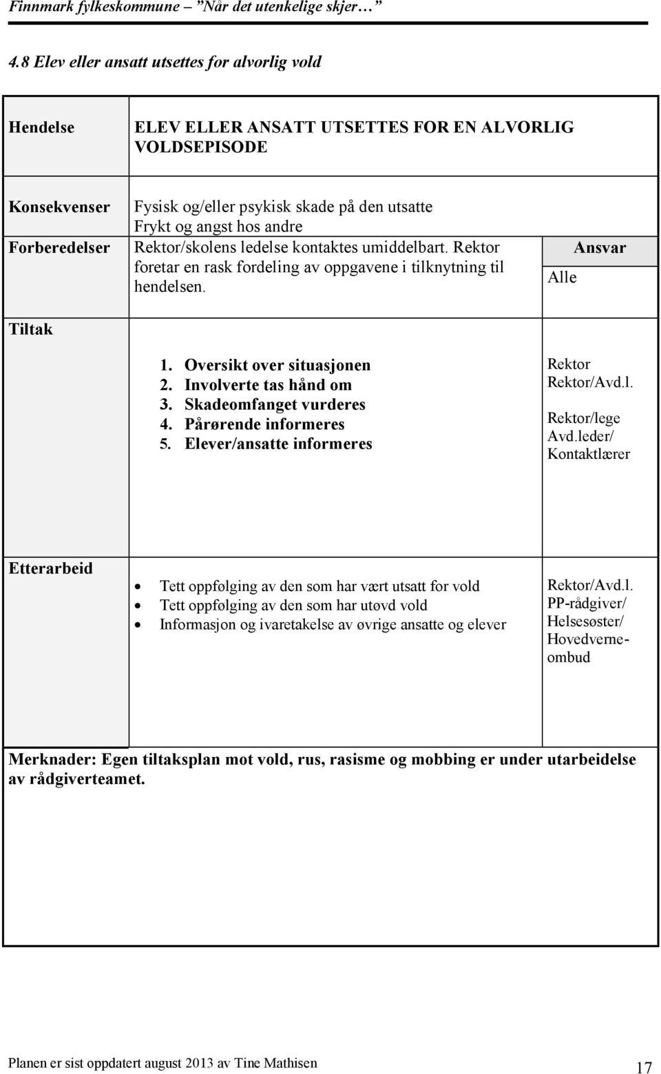 Skadeomfanget vurderes 4. Pårørende informeres 5. Elever/ansatte informeres Alle Ansvar /Avd.l. /lege Avd.