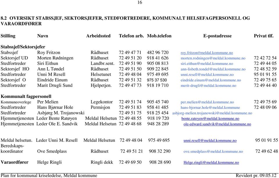 kommune.no 72 42 72 54 Stedfortreder Siri Eithun Landbr.sent. 72 49 51 90 905 08 813 siri.eithun@meldal.kommune.no 72 49 44 05 Sektorsjef HO Ann L Tøndel Rådhuset 72 49 51 50 909 22 845 ann-lisbeth.