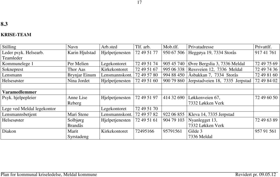 69 Sokneprest Thor Aas Kirkekontoret 72 49 51 67 995 06 338 Ressveien 12, 7336 Meldal 72 49 74 36 Lensmann Brynjar Einum Lensmannskont.