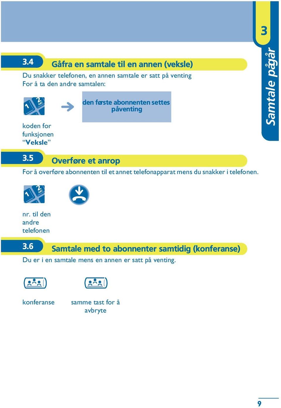 5 Overføre et anrop For å overføre abonnenten til et annet telefonapparat mens du snakker i telefonen. nr.