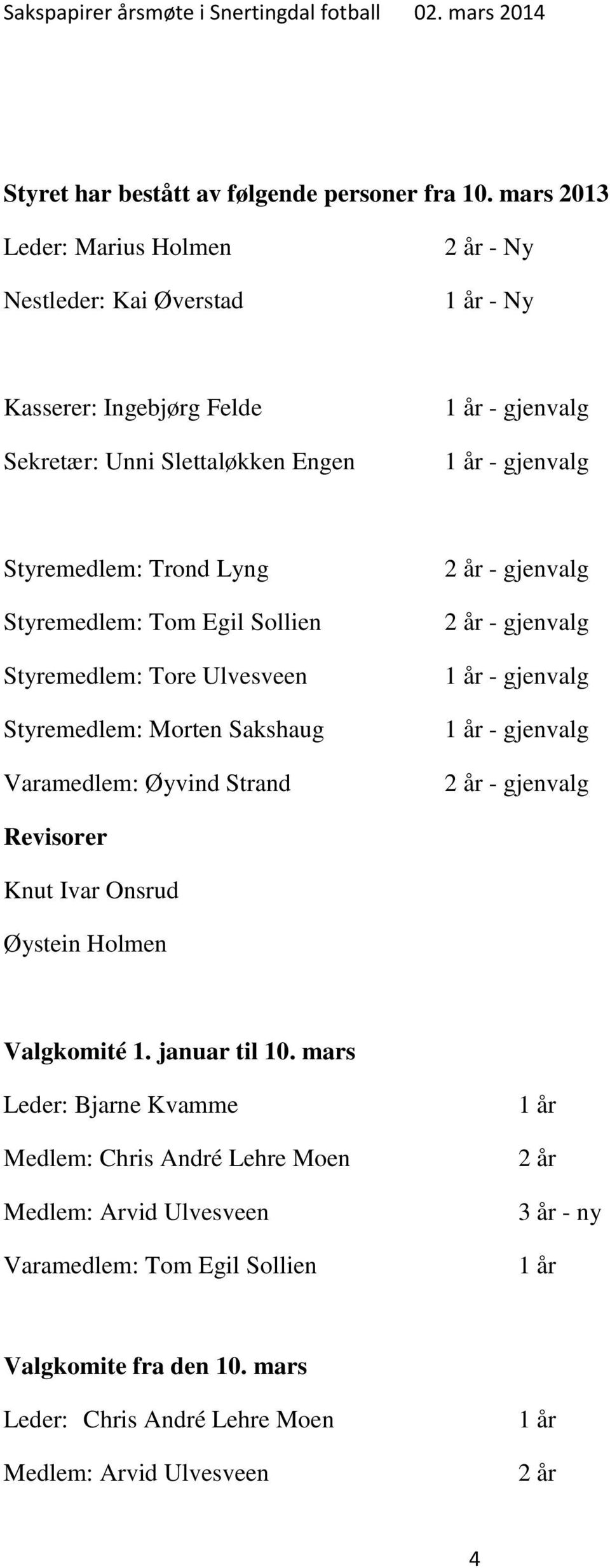 Trond Lyng Styremedlem: Tom Egil Sollien Styremedlem: Tore Ulvesveen Styremedlem: Morten Sakshaug Varamedlem: Øyvind Strand 2 år - gjenvalg 2 år - gjenvalg 1 år - gjenvalg 1 år -