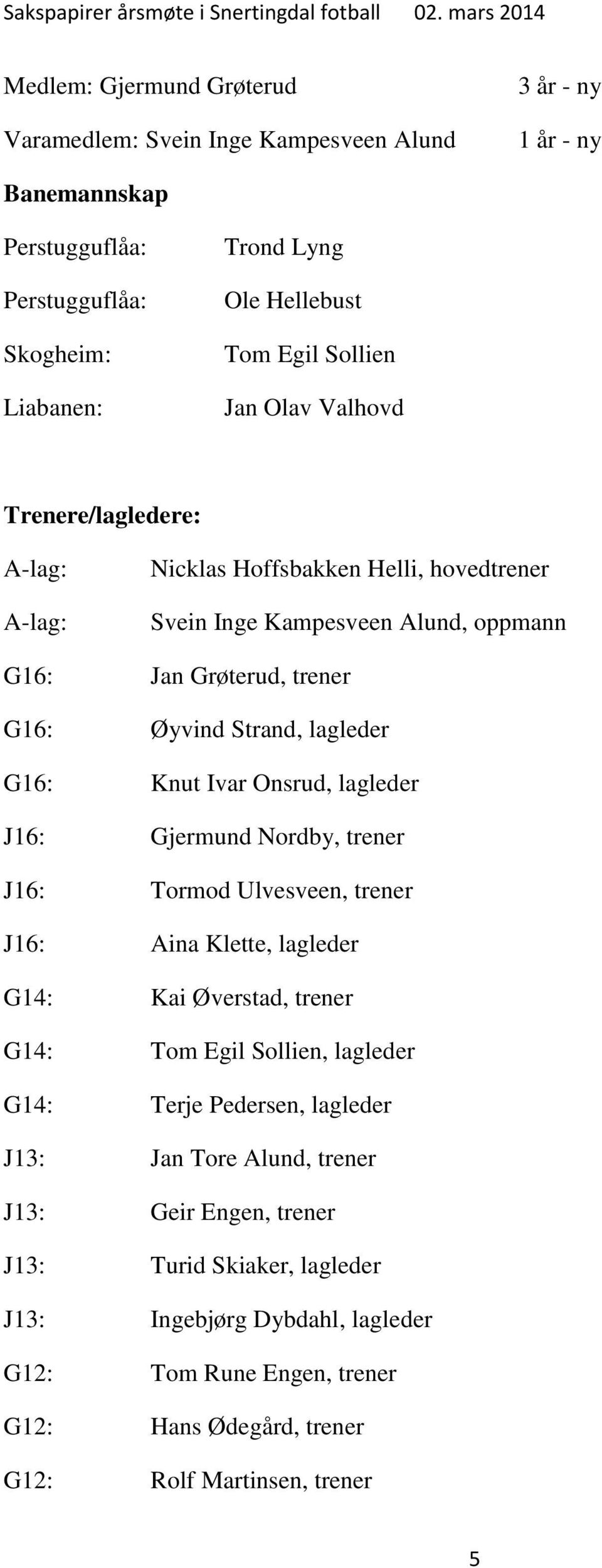 Ivar Onsrud, lagleder J16: Gjermund Nordby, trener J16: Tormod Ulvesveen, trener J16: Aina Klette, lagleder G14: Kai Øverstad, trener G14: Tom Egil Sollien, lagleder G14: Terje Pedersen,