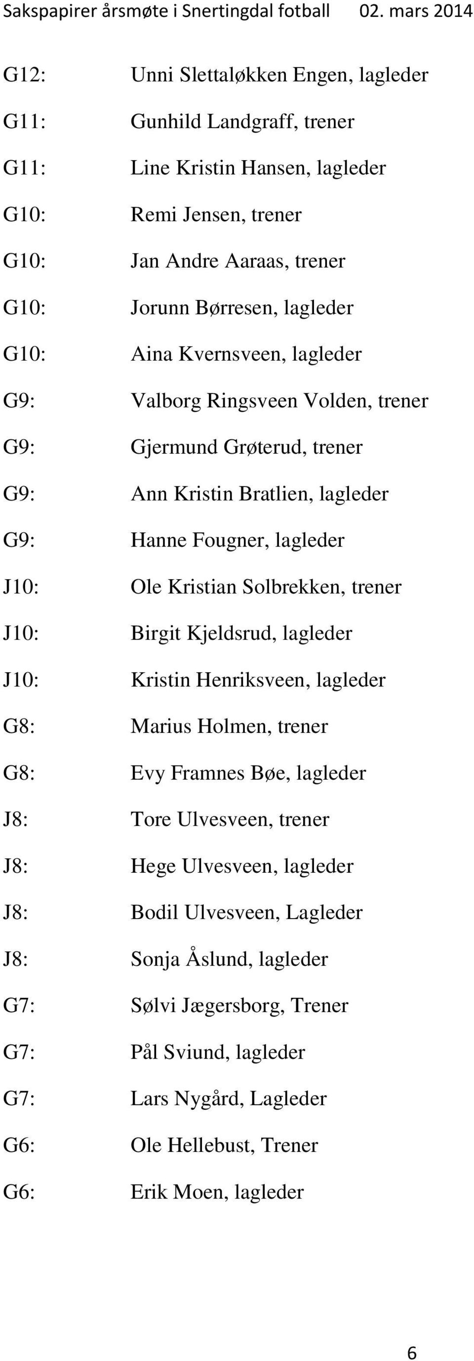 Solbrekken, trener J10: Birgit Kjeldsrud, lagleder J10: Kristin Henriksveen, lagleder G8: Marius Holmen, trener G8: Evy Framnes Bøe, lagleder J8: Tore Ulvesveen, trener J8: Hege Ulvesveen,