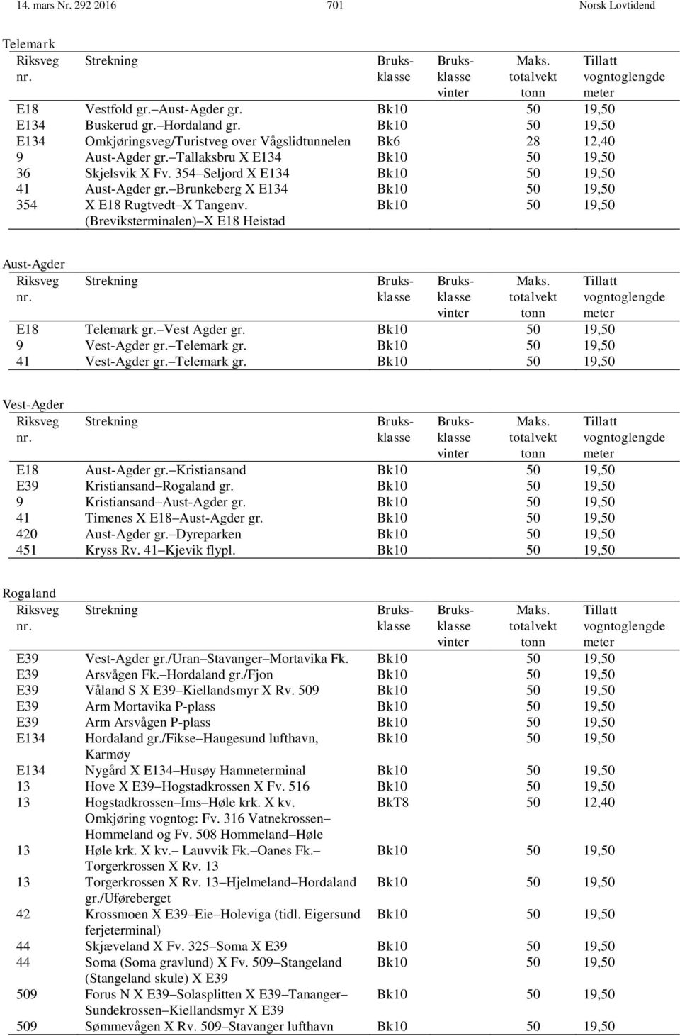 Brunkeberg X E134 Bk10 50 19,50 354 X E18 Rugtvedt X Tangenv. (Breviksterminalen) X E18 Heistad Bk10 50 19,50 Tillatt vogntoglengde meter Aust-Agder Maks. totalvekt tonn E18 Telemark gr.