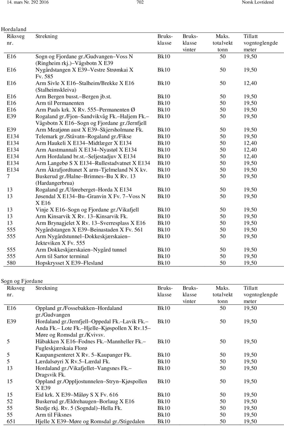 X Rv. 555 Permanenten Ø Bk10 50 19,50 E39 Rogaland gr./fjon Sandvikvåg Fk. Haljem Fk. Bk10 50 19,50 Vågsbotn X E16 Sogn og Fjordane gr./jernfjell E39 Arm Meatjønn aust X E39 Skjersholmane Fk.