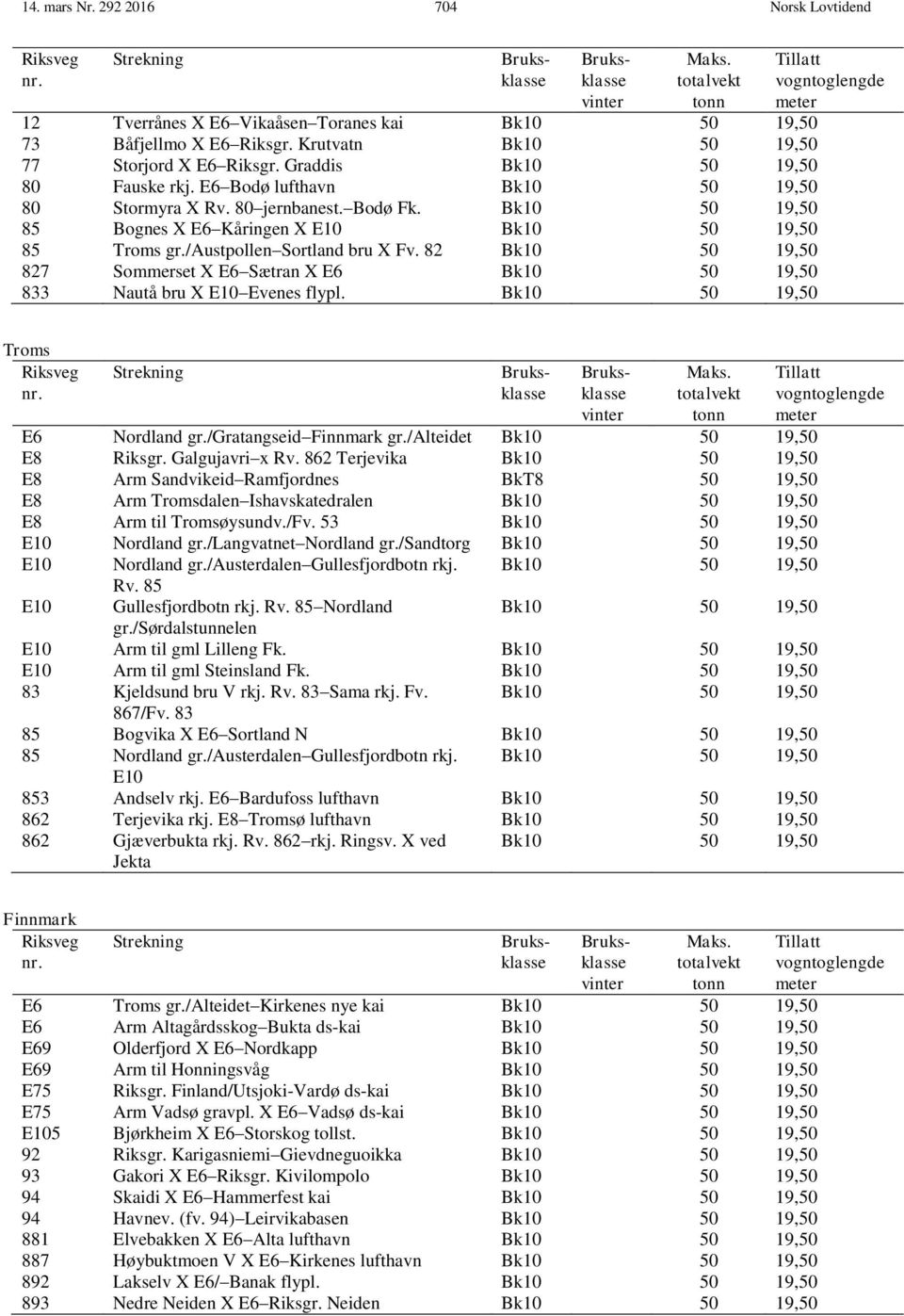 /austpollen Sortland bru X Fv. 82 Bk10 50 19,50 827 Sommerset X E6 Sætran X E6 Bk10 50 19,50 833 Nautå bru X E10 Evenes flypl. Bk10 50 19,50 Tillatt vogntoglengde meter Troms Maks.