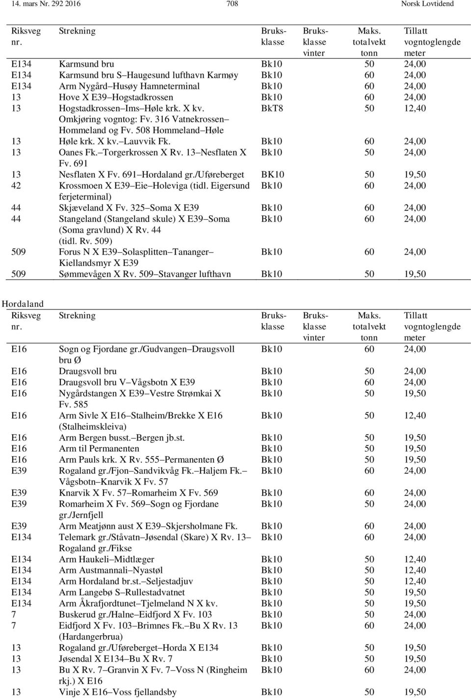13 Hogstadkrossen Ims Høle krk. X kv. Omkjøring vogntog: Fv. 316 Vatnekrossen Hommeland og Fv. 508 Hommeland Høle BkT8 50 12,40 13 Høle krk. X kv. Lauvvik Fk. Bk10 60 24,00 13 Oanes Fk.