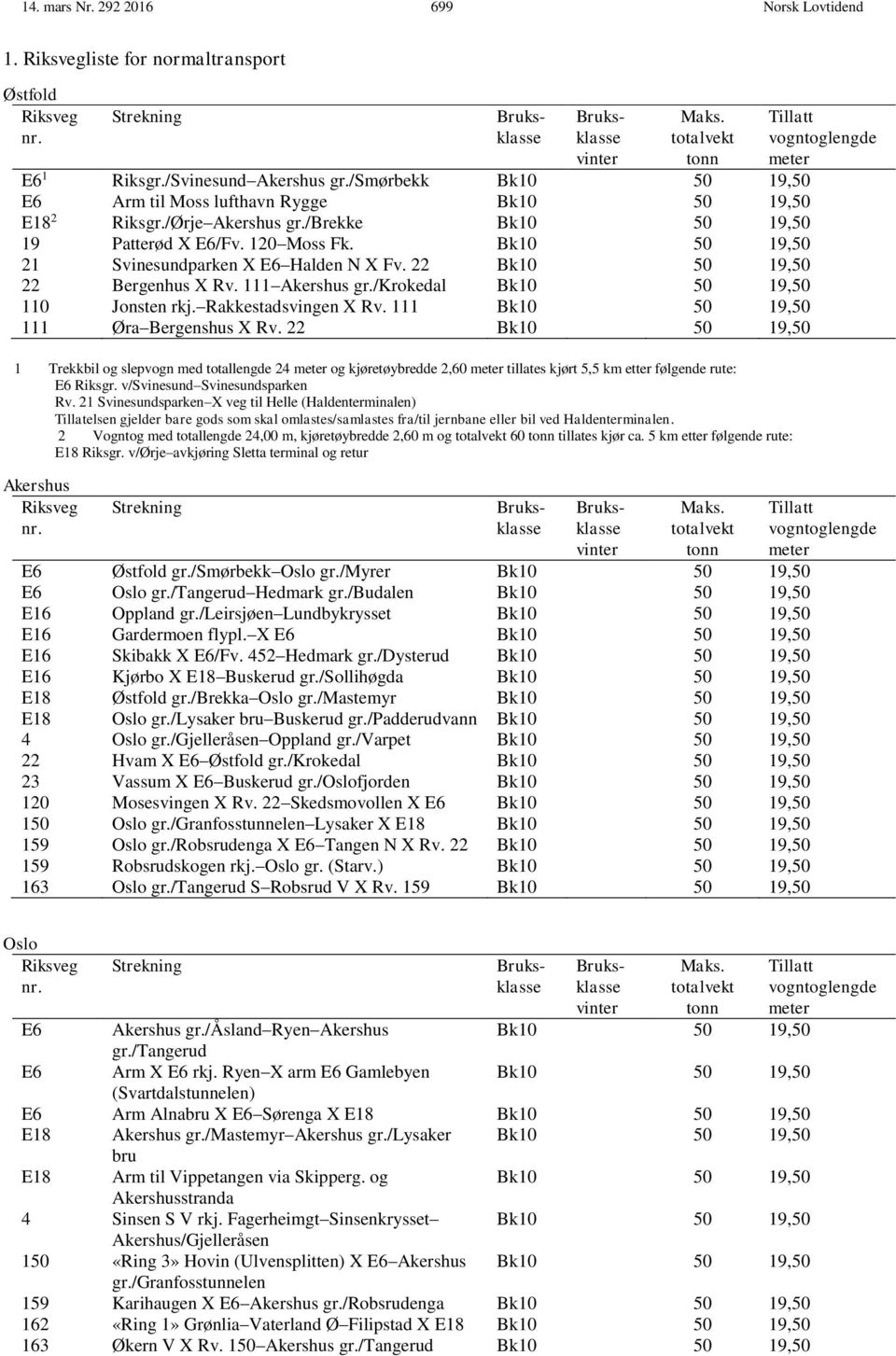 Bk10 50 19,50 21 Svinesundparken X E6 Halden N X Fv. 22 Bk10 50 19,50 22 Bergenhus X Rv. 111 Akershus gr./krokedal Bk10 50 19,50 110 Jonsten rkj. Rakkestadsvingen X Rv.