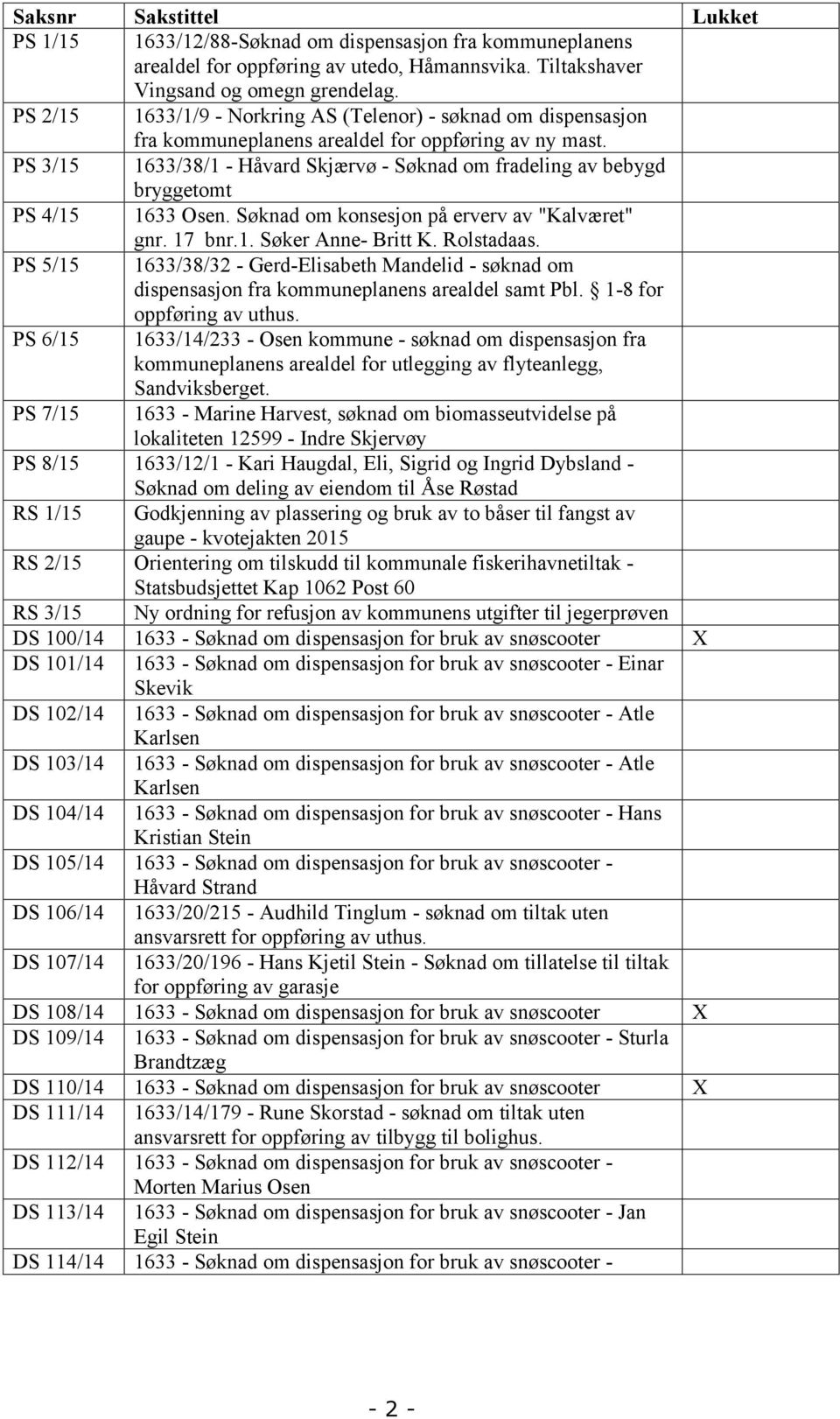 PS 3/15 1633/38/1 - Håvard Skjærvø - Søknad om fradeling av bebygd bryggetomt PS 4/15 1633 Osen. Søknad om konsesjon på erverv av "Kalværet" gnr. 17 bnr.1. Søker Anne- Britt K. Rolstadaas.