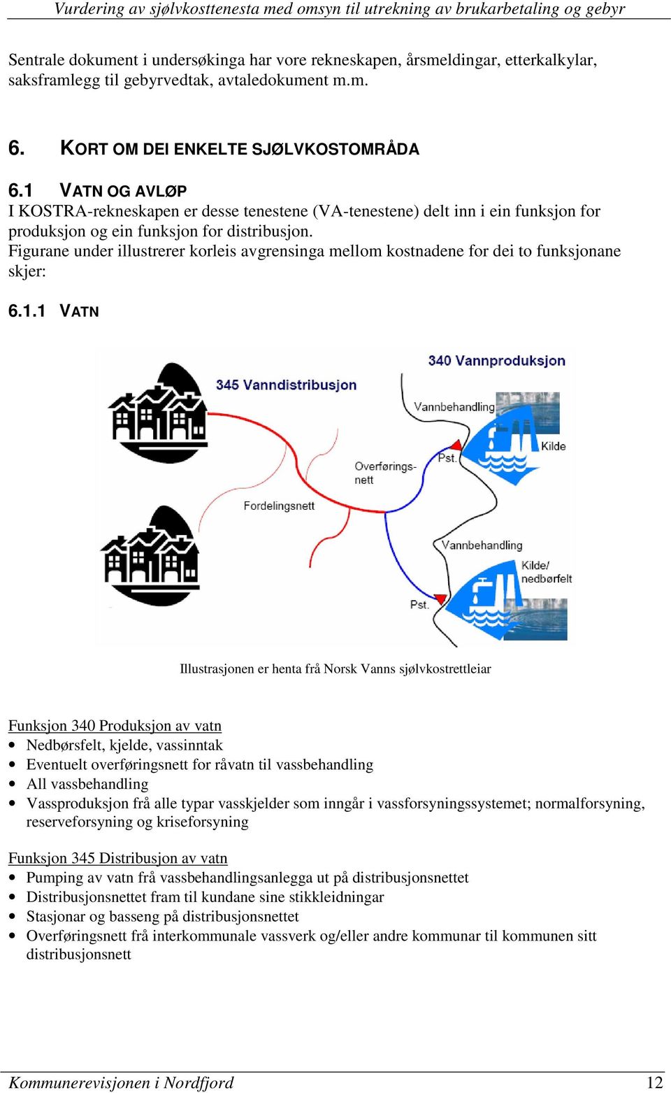 Figurane under illustrerer korleis avgrensinga mellom kostnadene for dei to funksjonane skjer: 6.1.