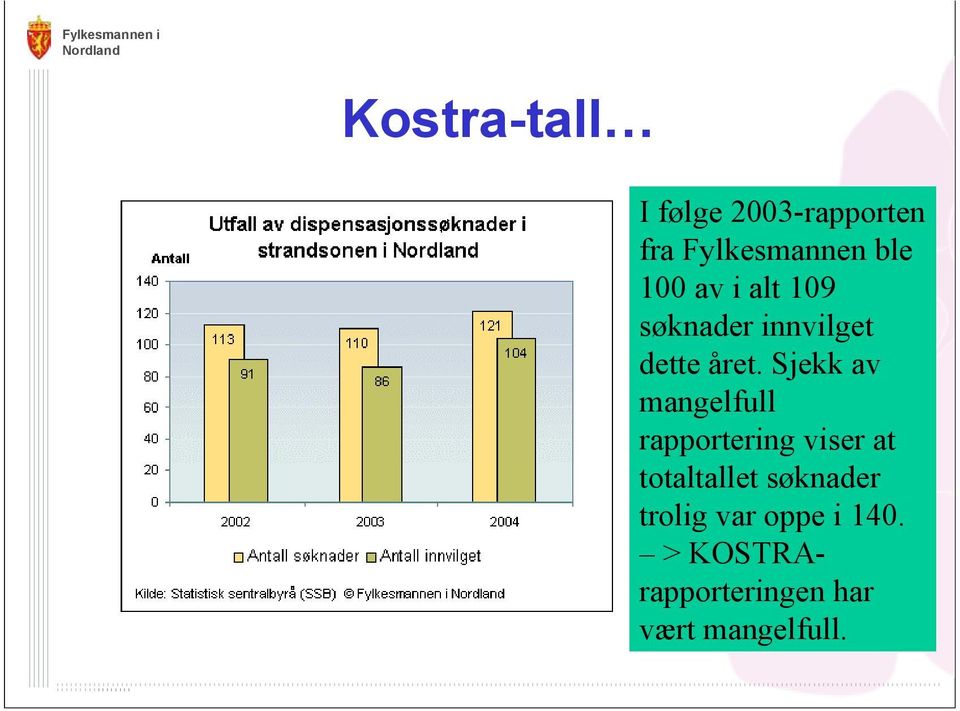 Sjekk av mangelfull rapportering viser at totaltallet