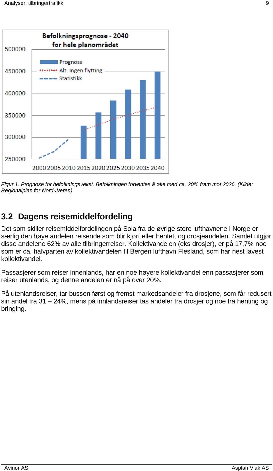 Samlet utgjør disse andelene 62% av alle tilbringerreiser. Kollektivandelen (eks drosjer), er på 17,7% noe som er ca.