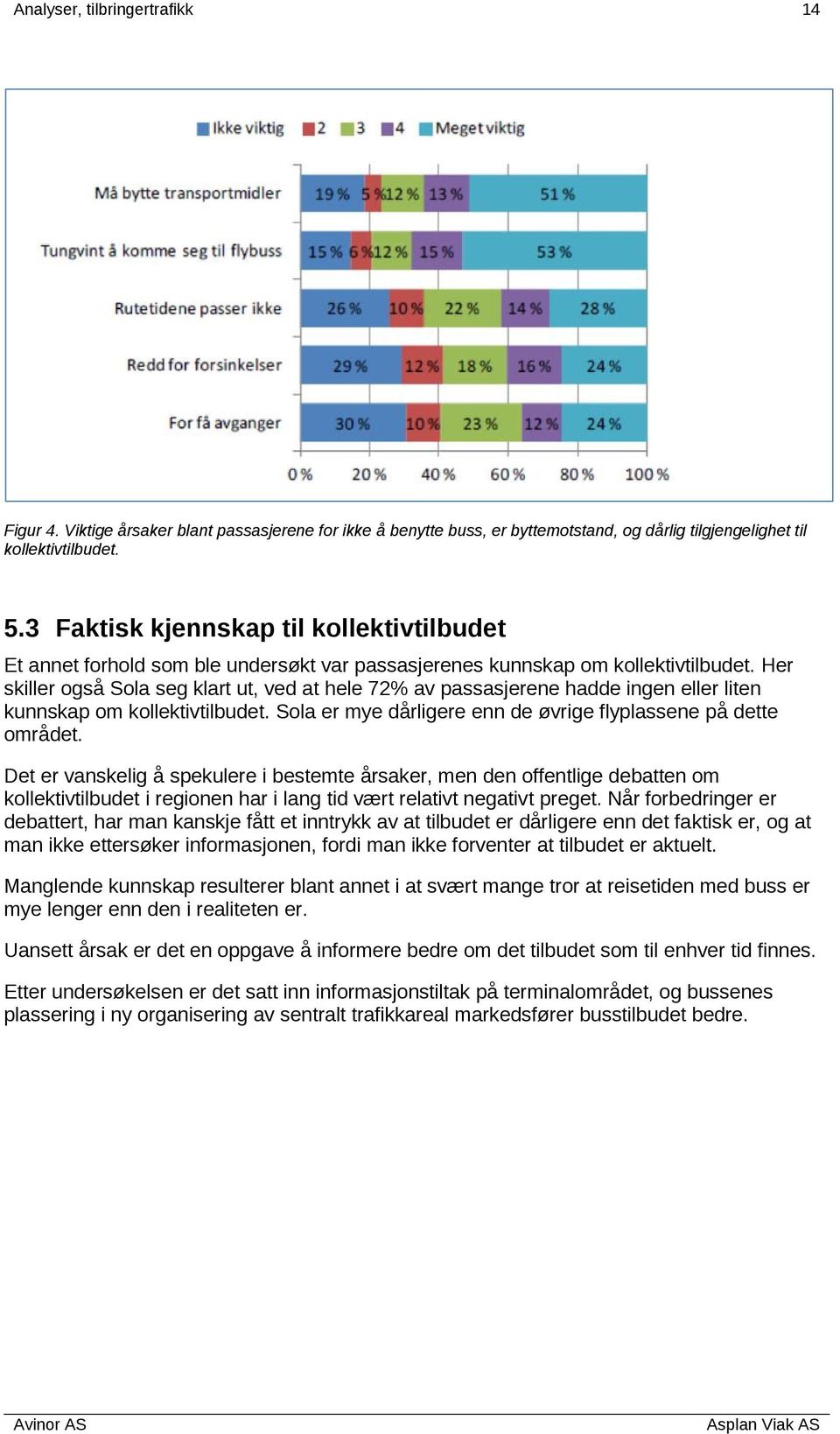 Her skiller også Sola seg klart ut, ved at hele 72% av passasjerene hadde ingen eller liten kunnskap om kollektivtilbudet. Sola er mye dårligere enn de øvrige flyplassene på dette området.