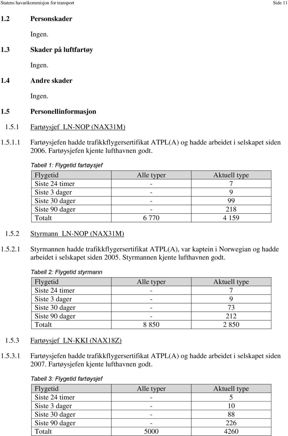 5.2 Styrmann LN-NOP (NAX31M) 1.5.2.1 Styrmannen hadde trafikkflygersertifikat ATPL(A), var kaptein i Norwegian og hadde arbeidet i selskapet siden 2005. Styrmannen kjente lufthavnen godt.