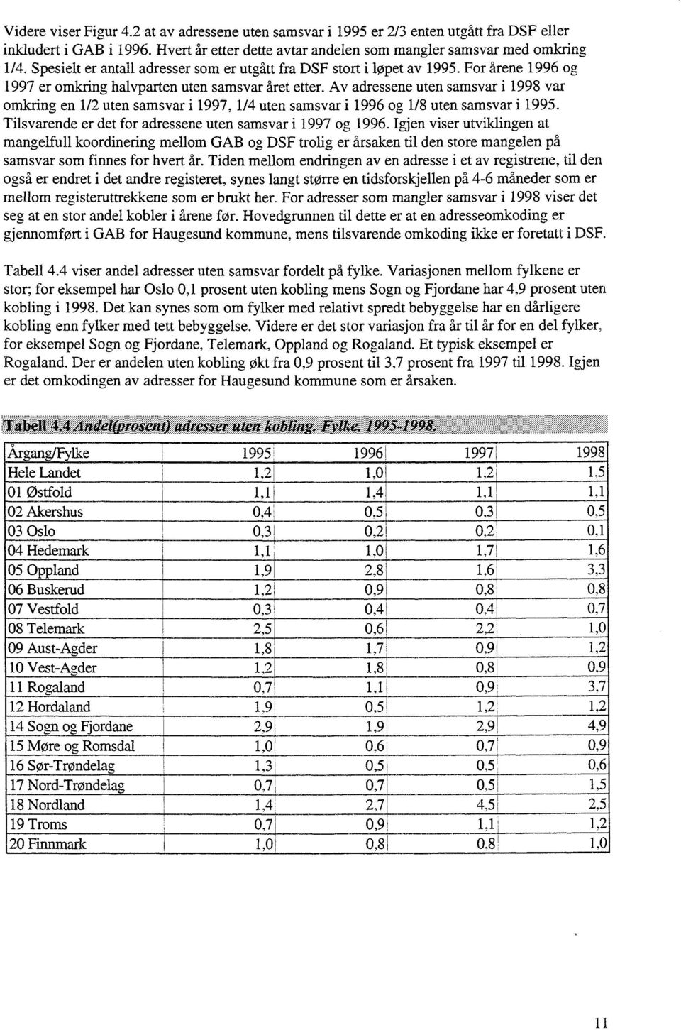 Av adressene uten samsvar i 1998 var omkring en 1/2 uten samsvar i 1997, 1/4 uten samsvar i 1996 og 1/8 uten samsvar i 1995. Tilsvarende er det for adressene uten samsvar i 1997 og 1996.