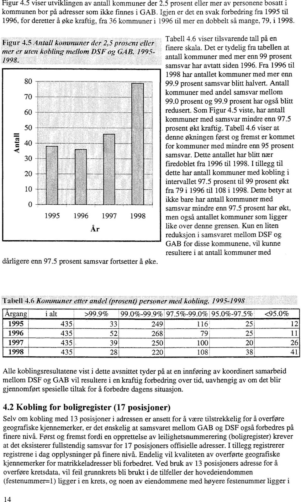 Figu r 48544ntall kalif/111111er der 2,5 prosent eller nter er mien kobling nieliofft DSF og GAB. 1995-1998. dårligere enn 97.5 prosent samsvar fortsetter å øke. Tabell 4.