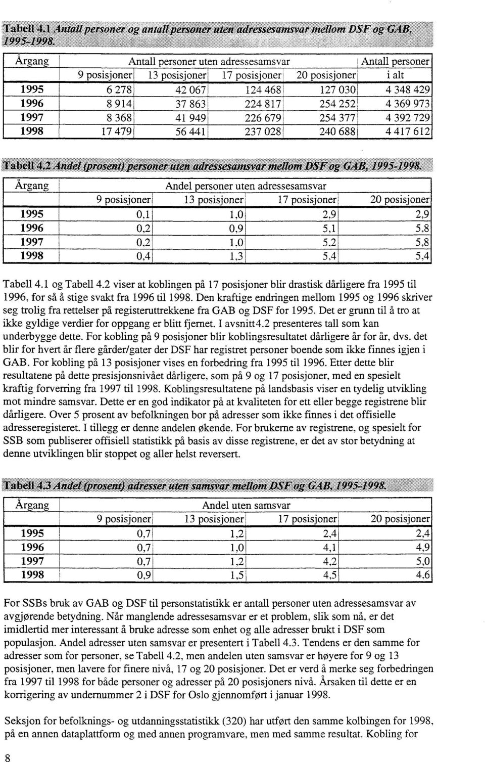 1, 2,9 2,9 1996,2,9 5,1 5,8 1997,2 1, 5,2 5,8 1998,4 1,3 5,4 5,4 Tabell 4.1 og Tabell 4.