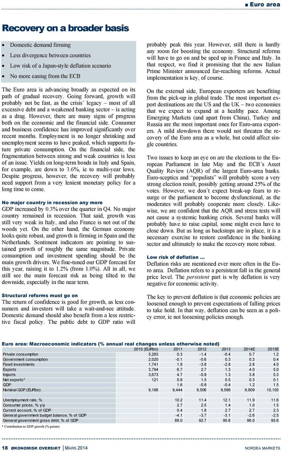 However, there are many signs of progress both on the economic and the financial side. Consumer and business confidence has improved significantly over recent months.