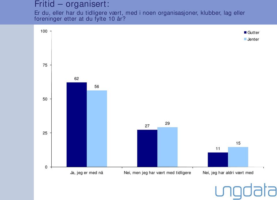 du fylte 1 år?