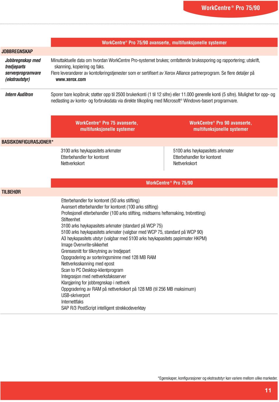 com Intern Auditron Sporer bare kopibruk; støtter opp til 2500 brukerkonti (1 til 12 sifre) eller 11.000 generelle konti (5 sifre).