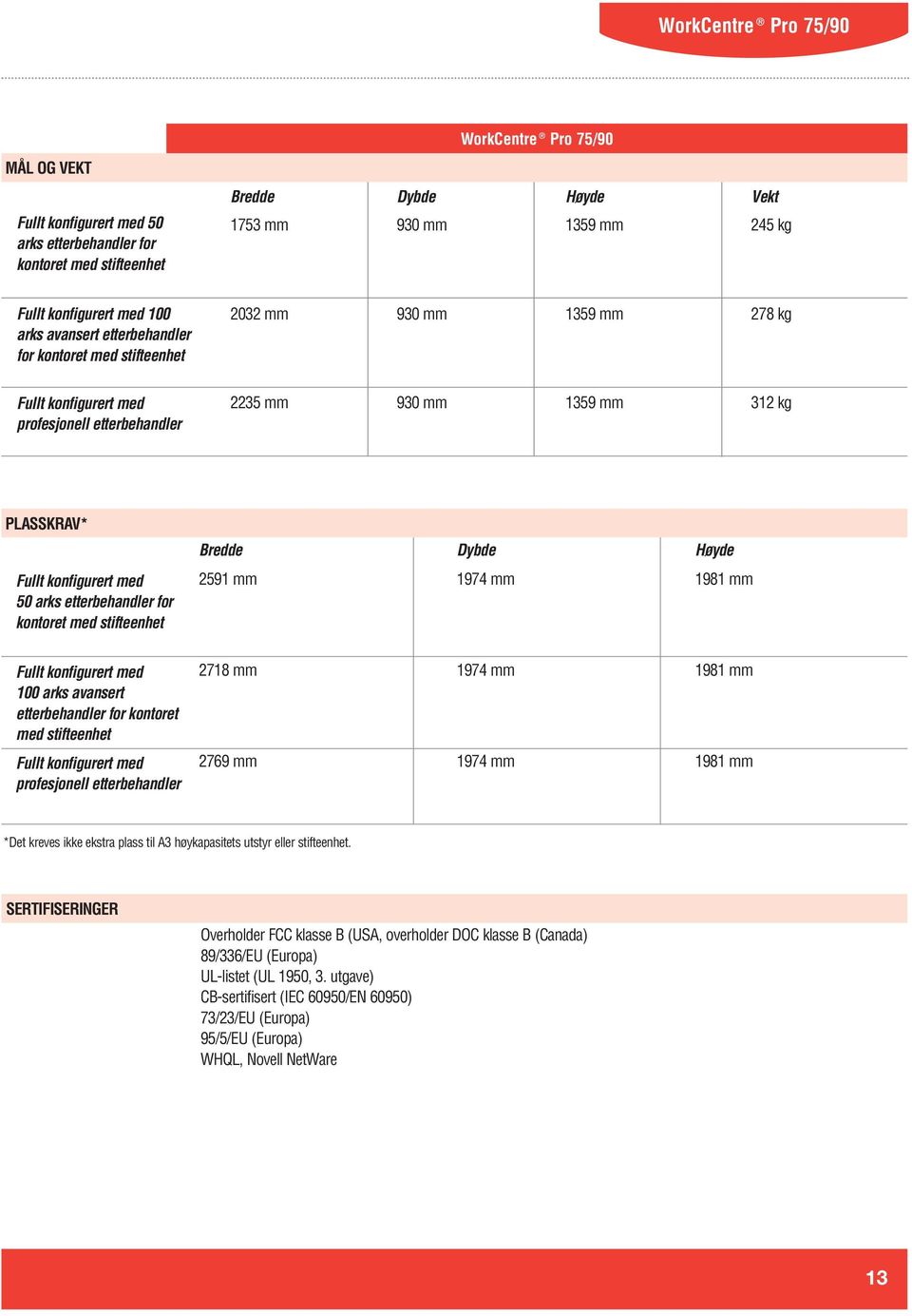 arks etterbehandler for kontoret med stifteenhet Bredde Dybde Høyde 2591 mm 1974 mm 1981 mm Fullt konfigurert med 100 arks avansert etterbehandler for kontoret med stifteenhet Fullt konfigurert med