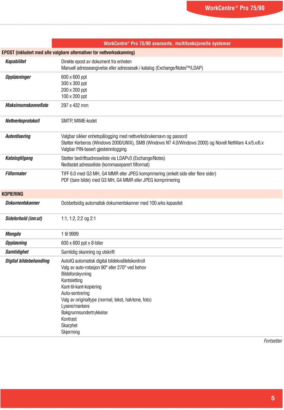 Dokumentskanner Valgbar sikker enhetspålogging med nettverksbrukernavn og passord Støtter Kerberos (Windows 2000/UNIX), SMB (Windows NT 4.0/Windows 2000) og Novell NetWare 4.x/5.x/6.