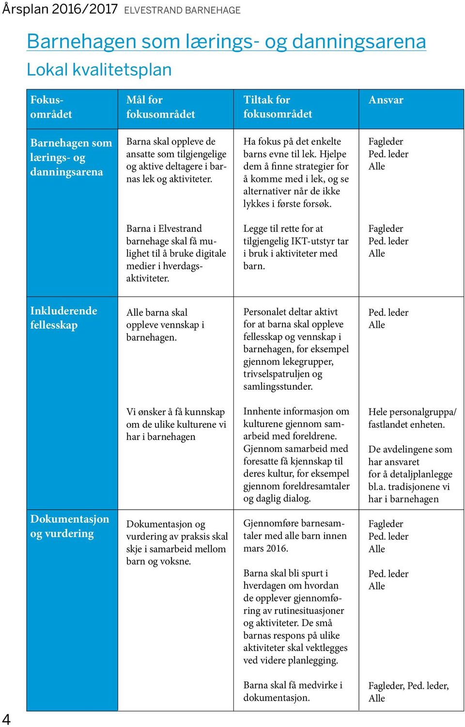 Hjelpe dem å finne strategier for å komme med i lek, og se alternativer når de ikke lykkes i første forsøk. Fagleder Ped.