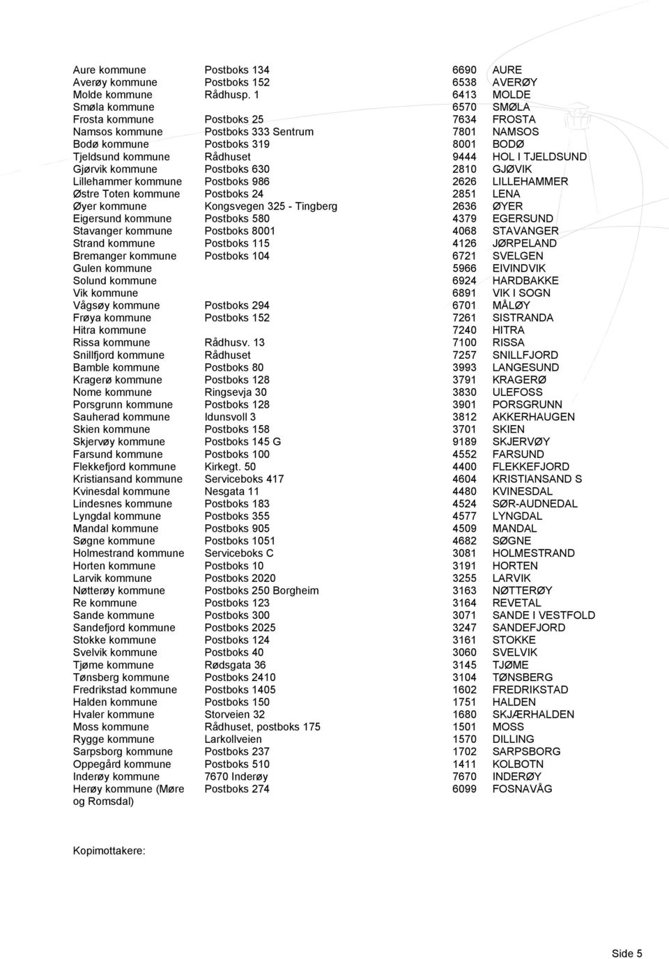 TJELDSUND Gjørvik kommune Postboks 630 2810 GJØVIK Lillehammer kommune Postboks 986 2626 LILLEHAMMER Østre Toten kommune Postboks 24 2851 LENA Øyer kommune Kongsvegen 325 - Tingberg 2636 ØYER