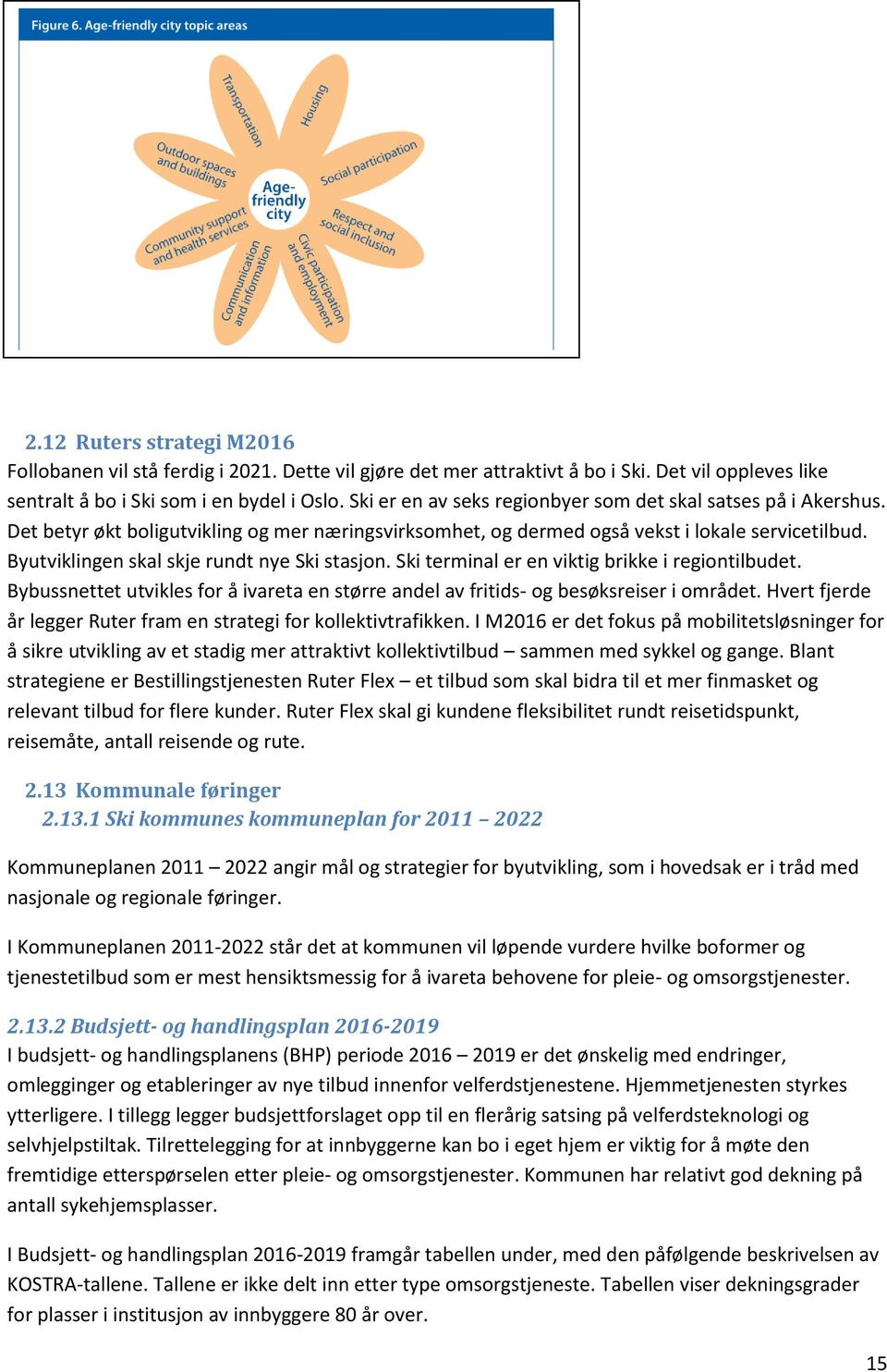 Byutviklingen skal skje rundt nye Ski stasjn. Ski terminal er en viktig brikke i regintilbudet. Bybussnettet utvikles fr å ivareta en større andel av fritids- g besøksreiser i mrådet.