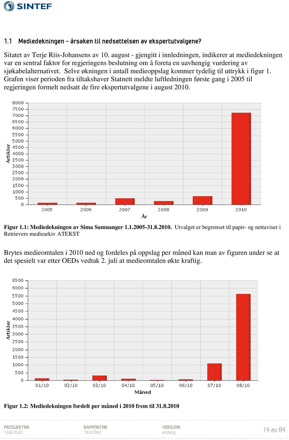 Selve økningen i antall medieoppslag kommer tydelig til uttrykk i figur 1.