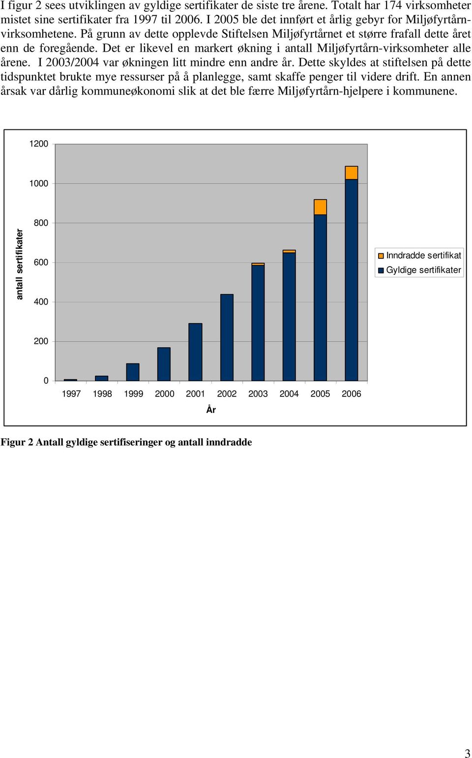 Det er likevel en markert økning i antall Miljøfyrtårn-virksomheter alle årene. I 2003/2004 var økningen litt mindre enn andre år.